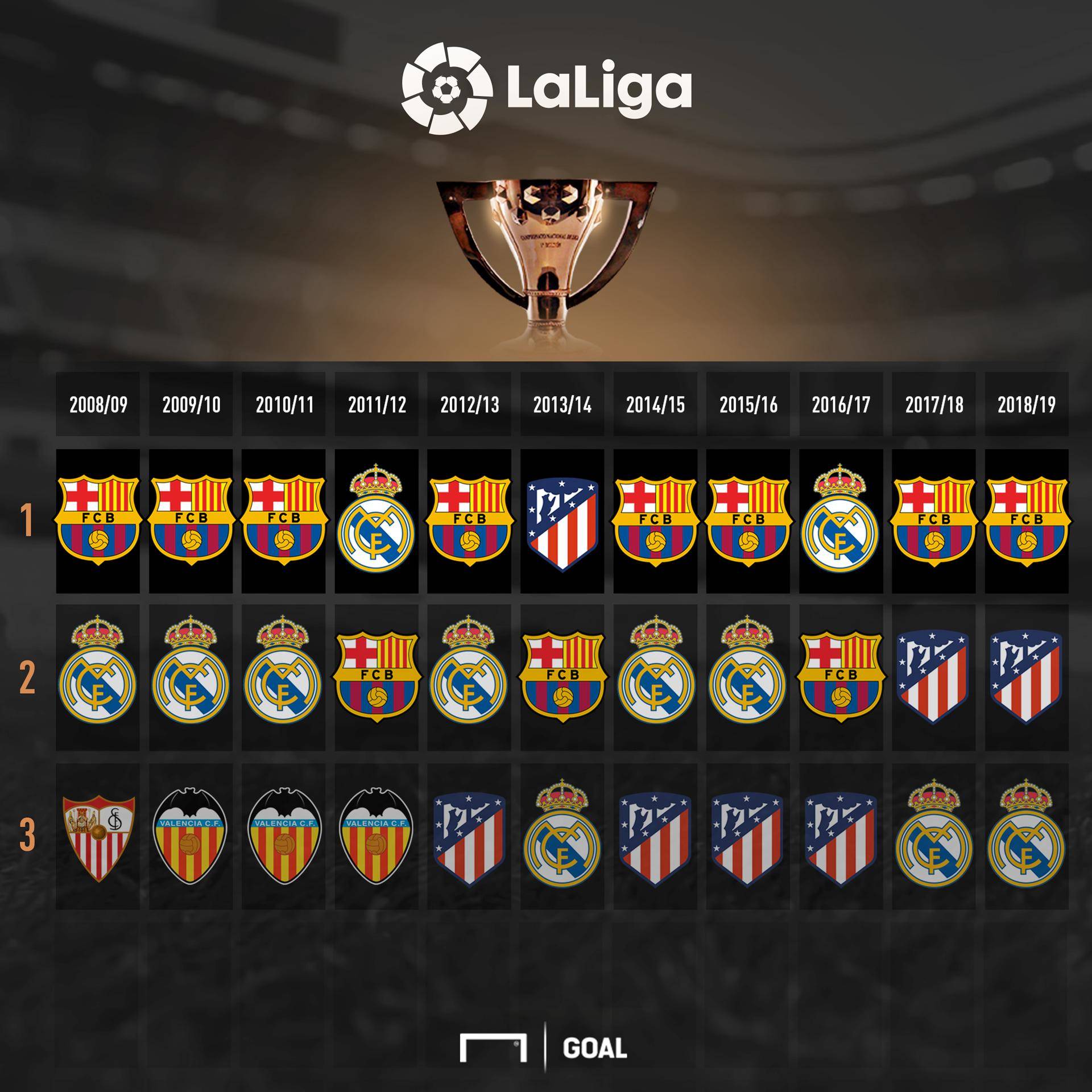 但依旧保持 但依旧保持